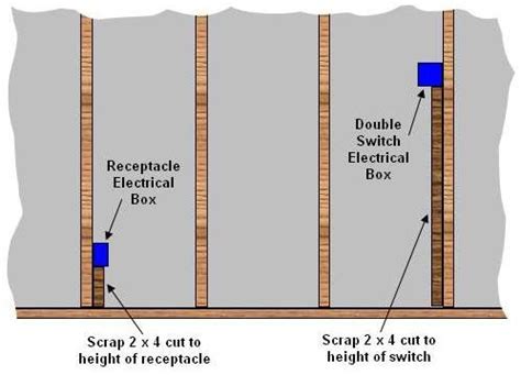 electrical outlet box on stud frame|framing a receptacle between studs.